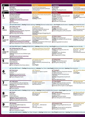 Sách Solutions (3E) Upper Intermediate Student's Book