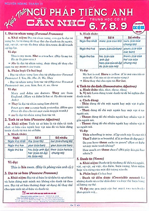 Kiến Thức Ngữ Pháp Tiếng Anh Cần Nhớ 6, 7, 8, 9 (Dùng Chung Cho Các Bộ SGK Hiện Hành) - HA