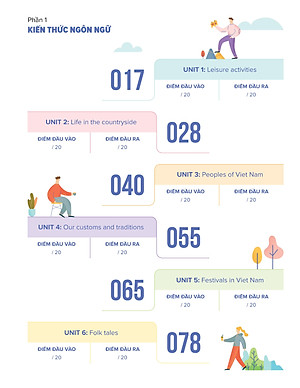 Bí quyết tăng nhanh điểm kiểm tra Tiếng Anh 8 tập 1