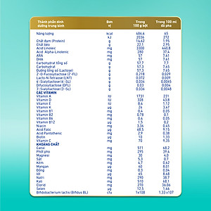 Sữa bột Nestlé NAN OPTIPRO PLUS 2 400g/lon với 5HMO Sản Xuất Tại Thụy Sĩ (6-12 tháng)