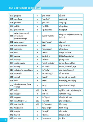 Global Success - Bài Tập Tiếng Anh Lớp 11 - Tập 2 (Có Đáp Án)