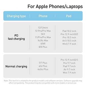 Cáp sạc nhanh Baseus Dynamic Series Type C to IP PD 20W dùng cho iPhon/iPa siêu bền - Hàng chính hãng