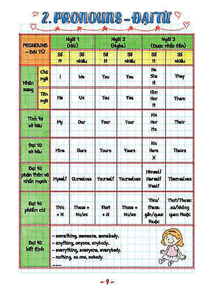 Take Note! Sổ Tay Ngữ Pháp Tiếng Anh