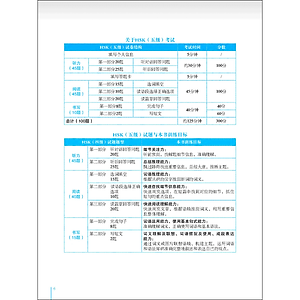 Sách Phân Tích Đề Thi HSK - Cấp Độ 5 (Quét Mã Qr Để Nghe File Mp3)