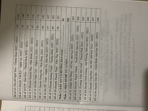 Tuyển chọn đề thi học sinh giỏi toán 7 (tái bản 2025)