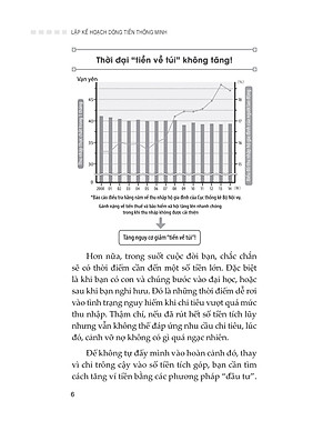 Lập Kế Hoạch Dòng Tiền Thông Minh