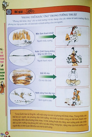 Tứ Khố Toàn Thư - Thái Thanh Thần Giám (Tập Đại Thành Kinh Điển Tướng Thuật Trung Quốc)