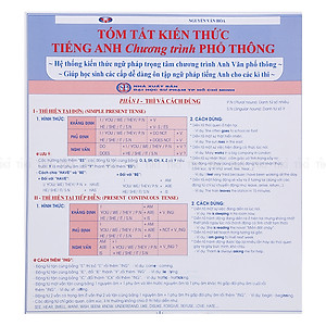 Combo Tóm Tắt Kiến Thức Toán - Lý - Hoá - Tiếng Anh (Chương Trình THCS)