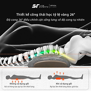 Gối Kê Lưng Tích Hợp Massage Chườm Nóng, Đệm Lưng Chống Đau Lưng, Thoát Vị Đĩa Đệm, Giảm Đau Cột Sống - Sairui