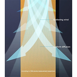 Quạt Điện Làm Mát Để Bàn Chạy Pin 2400mAh Sạc USB Xiaomi-Hàng chính hãng