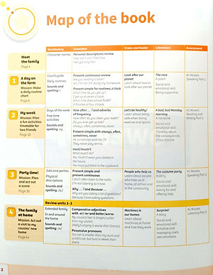 Power Up Level 2 Pupil's Book