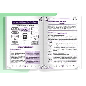 Sách Sổ tay luyện thi vào lớp 10 - Môn Ngữ văn