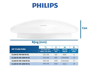 Bộ đèn PHILIPS LED ốp trần tròn CL200 - Công suất ( 6W, 10W,17W,20W) ánh sáng vàng, ánh sáng trắng