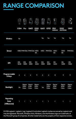 Chuột game không dây Lightspeed Logitech G502 - Hàng chính hãng