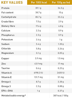 Hạt Royal Canin Cho Mèo Bị Sỏi Thận Urinary S/O