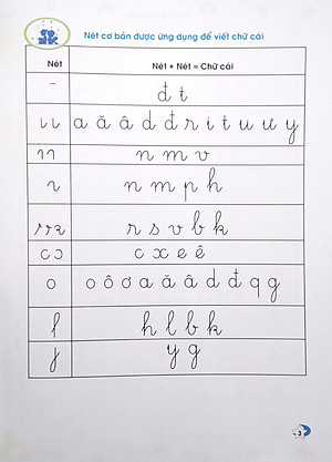 Vở Ô Ly Có Chữ Mẫu Luyện Viết Chữ Đẹp - Chữ Viết Thường - Tập 1 (Tái Bản)