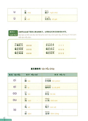 Sách 900 Câu Hán Ngữ (Tập 1)