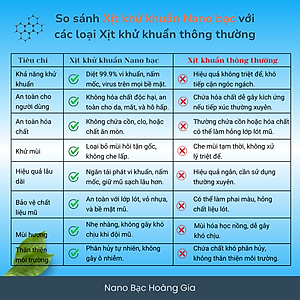 Xịt Khử Mùi Mũ Bảo Hiểm Nano Bạc Hoàng Gia Diệt Khuẩn Khử Mùi, Bảo Vệ Da Đầu & Tóc - 100ml