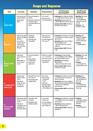Tiếng Anh 7 i-Learn Smart World - Gói số hóa giáo dục siêu tiết kiệm (SB, WB, NB, Digital Pack)