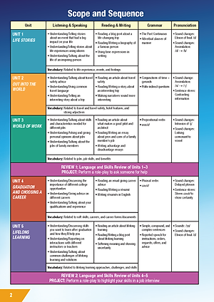 Tiếng Anh 12 i-Learn Smart World - Student's Book (Sách học sinh)