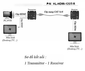 Bộ kéo dài HDMI 120m qua cáp mạng lan Ho-link HL-HDMI-120T/R (2 thiết bị) - Hàng Chính Hãng