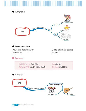 Sách Mindmap English Grammar - Ngữ Pháp Tiếng Anh Bằng Sơ Đồ Tư Duy