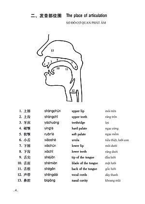 Giáo Trình Hán Ngữ 1 - Tập 1 - Quyển Thượng Phiên Bản Mới