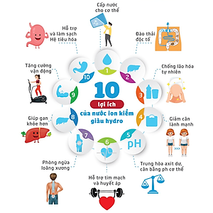 Máy Điện Giải iON Kiềm TRIM ION HYPER - 5 tấm điện cực Titan, Tạo ra 7 loại nước ion, Trimion Hyper - Hàng Chính Hãng