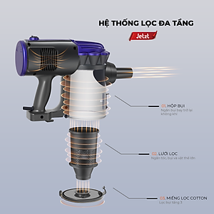 Máy hút bụi cầm tay có dây JETZT X10 PRO, kèm đầu hút giường nệm với phân loại X10 PRO MAX - Hàng chính hãng