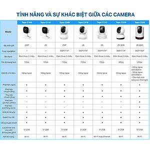 Camera Wifi TP-Link Tapo C212 Độ Phân Giải 2K QHD Quay/Quét 360 Độ Hỗ Trợ Cổng LAN - Hàng Chính Hãng