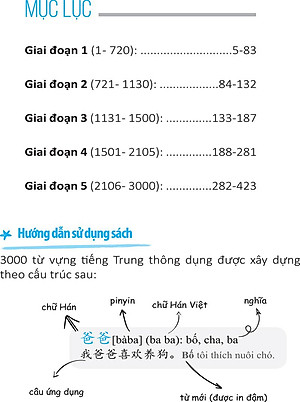 Sách 3000 Từ Vựng Tiếng Trung Thông Dụng