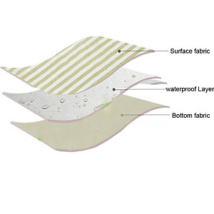 Tã Người Lớn Váy Cho Người Già Và Vô Hiệu Hóa Kích Thước Lớn Chống Nước Tiểu Tiện Miếng Lót Có Thể Giặt Mama Vải Tấm Lót Ngủ Miếng Lót