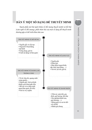 Sách Những Bài Văn Mẫu Lớp 8 (Tập 2)