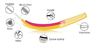 Bàn chải kẽ răng edelwhite size XS - Bộ 6 chiếc dòng cao cấp