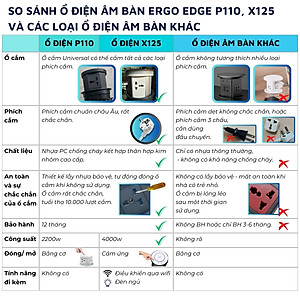Ổ điện âm bàn Ergo Edge DandiHome tích hợp sạc không dây 15w - bảo hành 12 tháng
