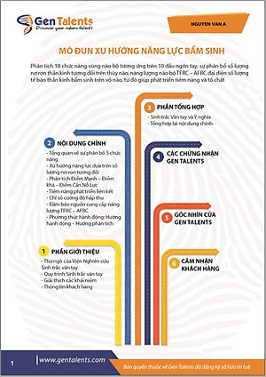 Sinh Trắc Vân Tay Gen Talents - Module Xu Hướng Năng Lực Bẩm Sinh 