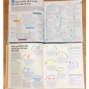 COMBO Hiểu Hết Về Tâm Lý Học + Hiểu Hết Về Khoa Học