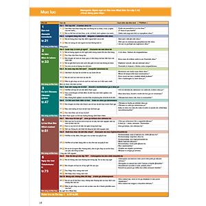 Sách Hoạt Động Giao Tiếp A2 - Sơ Cấp 2 - Ngôn Ngữ Và Văn Hóa Nhật Bản