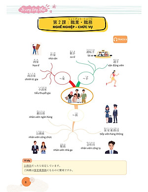 Mindmap Từ Vựng Tiếng Nhật - Học Từ Vựng Tiếng Nhật Qua Sơ Đồ Tư Duy