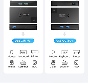 Ugreen UG15149CM618TK 2 vào 1 ra Bộ gộp USB 3.0 hỗ trợ tốc độ 5Gbps kèm 2 cáp 2 đầu USB 3.0 dài 1.5M Màu Đen - HÀNG CHÍNH HÃNG