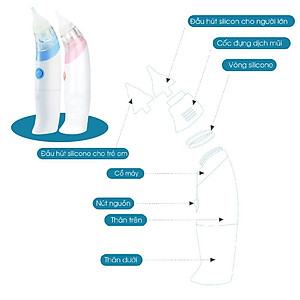 Máy hút mũi vệ sinh mũi cho trẻ sơ sinh Comfybaby - CF718