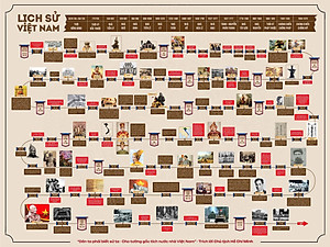 Tranh Lịch Sử 4.000 Năm Việt Nam - THBooks (Khổ 60x80cm)