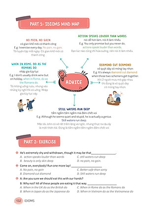 Mind Map English Phrasal Verbs, Collocations And Idioms - Cụm Động Từ, Cụm Từ Và Thành Ngữ Tiếng Anh Qua Sơ Đồ Tư Duy