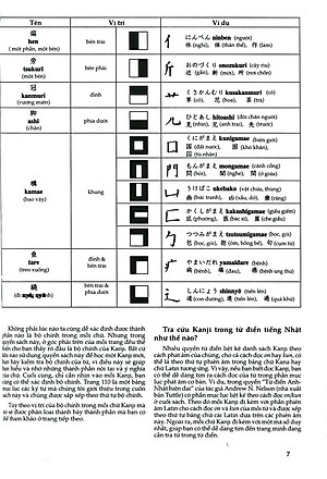 Sách Tự Học Viết Tiếng Nhật - 200 Chữ Kanji Căn Bản (Tập 2)