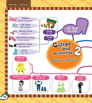 Sách Mind Map - Sơ Đồ Tư Duy - Từ Vựng Tiếng Anh Thông Dụng