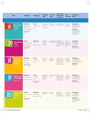 Global Stage Level 6 Literacy Book And Language Book With Navio App