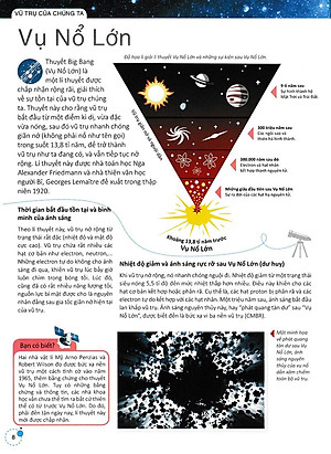Sách Factopedia: Space - Tìm Hiểu Về Không Gian Vũ Trụ (Tranh Màu)