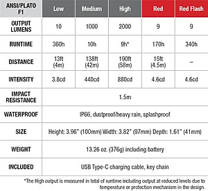 Đèn pin Fenix CL28R