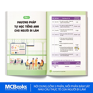 Tự Học Tiếng Anh Giao Tiếp Cho Người Đi Làm