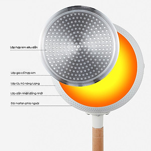 Chảo Chống Dính Sâu Lòng Đáy Từ Vân Tổ Ong Size 18cm Có Tay Cầm Gỗ-Nồi Nấu Mì Màu Pastel Lúa Mạch- Hàng Loại 1 Chính Hãng MINIIN